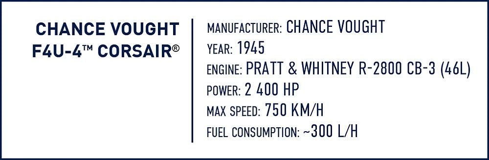 COBI Chance Vought F4U-4 Corsair: Set #26634